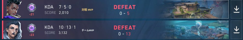 2連続ラウンド０はマジで面白くない