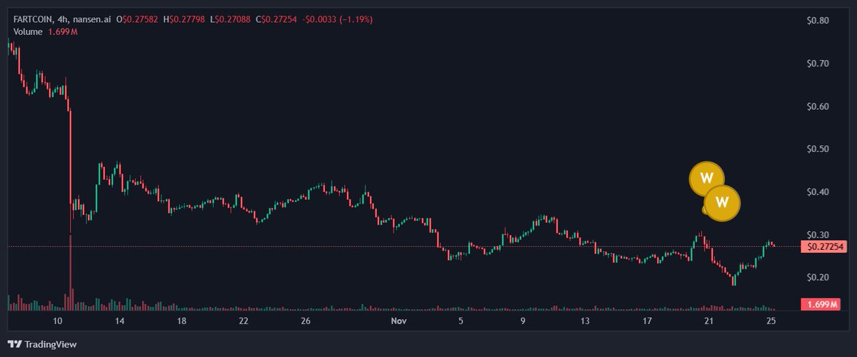 Evening Trader Group tweet media