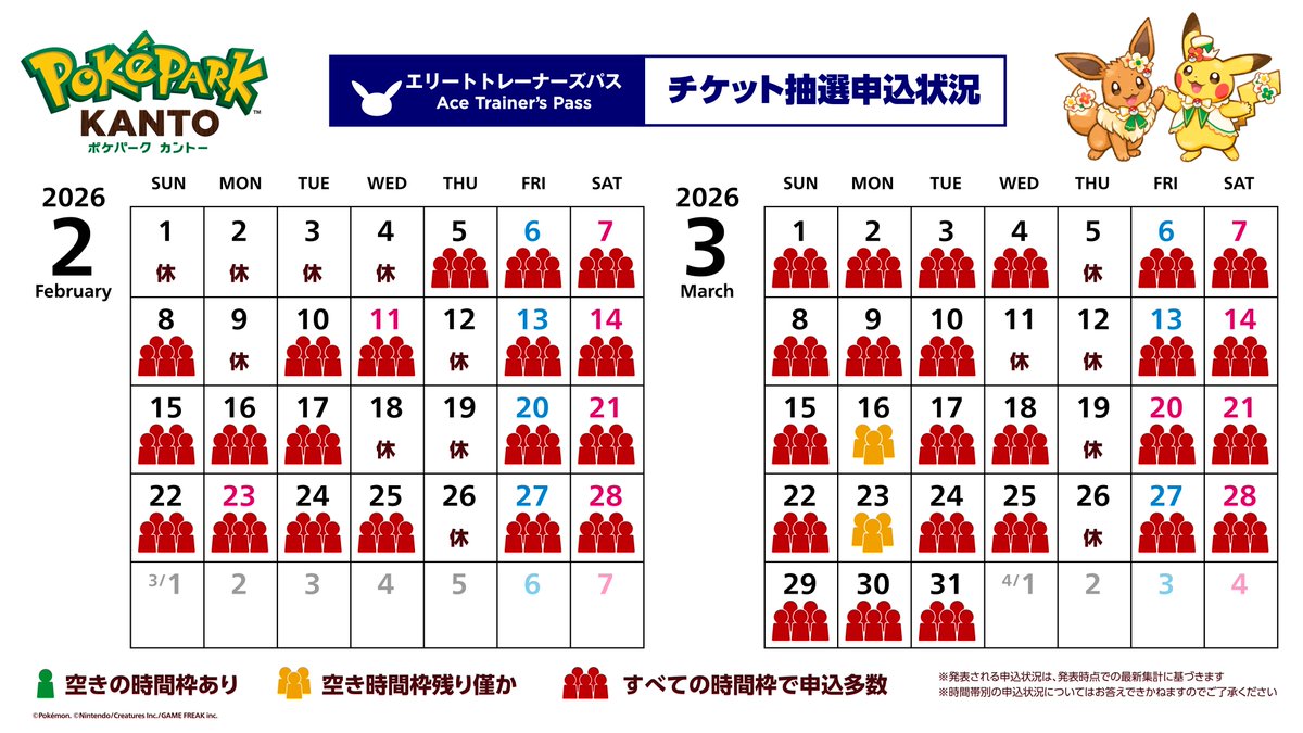 PokeParkKANTOjp's tweet image. ＼抽選申込状況のお知らせ 1/4／
エリートトレーナーズパス、トレーナーズパスの抽選申込状況をお知らせするよ！
チケットの詳細はこちら！
pokepark-kanto.co.jp/ppark/ticketIn…
※エリートトレーナーズパスへのお申し込みが集中しており、当選確率が低くなると予想されます。…
