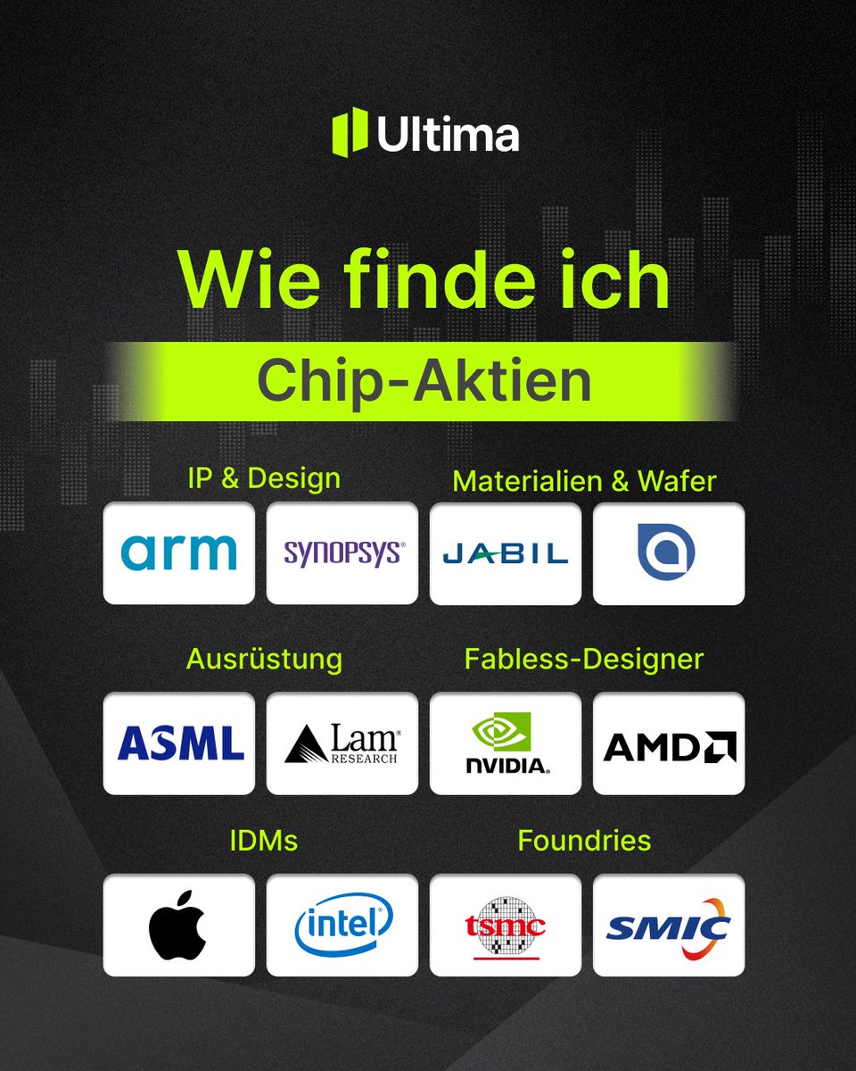 Die Halbleiter-Wertpyramide 🧠➡️🔬➡️💻

Von Design ( $ARM, Synopsys) über Materialien (Shin-Etsu), Maschinen ( $ASML), Fabless ( $NVDA), IDM (Intel) bis zu Foundries ( $TSMC): Jede Stufe bietet Wert &amp; Chancen.

Hast du Chip-Aktien?

#Halbleiter #Investieren