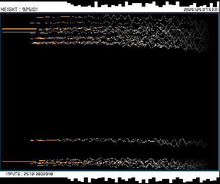 r_topisto's tweet image. #computerart #creativecoding #generativeart :
#bitcoin #blockchain 
LAST Block, Height : 925101
[ See more on topisto.net ]