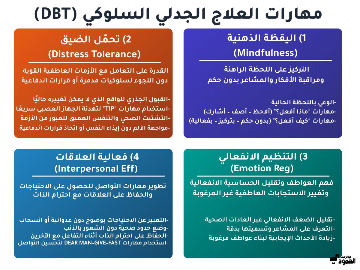 iD7_11's tweet photo. مهارات العلاج الجدلي السلوكي (DBT) 
والتي تهدف إلى تحسين قدرة الفرد على التعامل مع نفسه ومع الآخرين بشكل متوازن وفعّال https://t.co/i58FrYFsk1