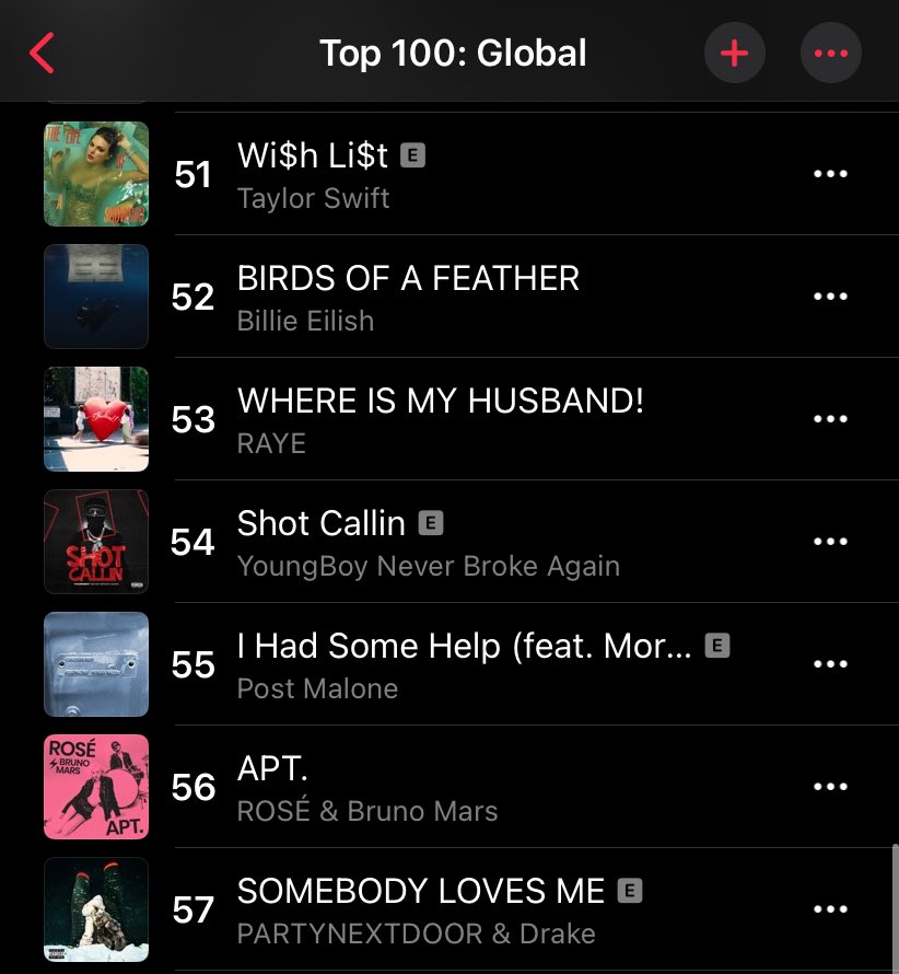 RayeUpdate's tweet image. .@raye’s “WHERE IS MY HUSBAND!” reaches a new peak of #53 (+16) on Global Apple Music daily chart.