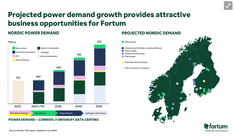 AcumenFutures's tweet image. Fortum Oyj. #FORTUM #CMD Nordic Power Demand projections.