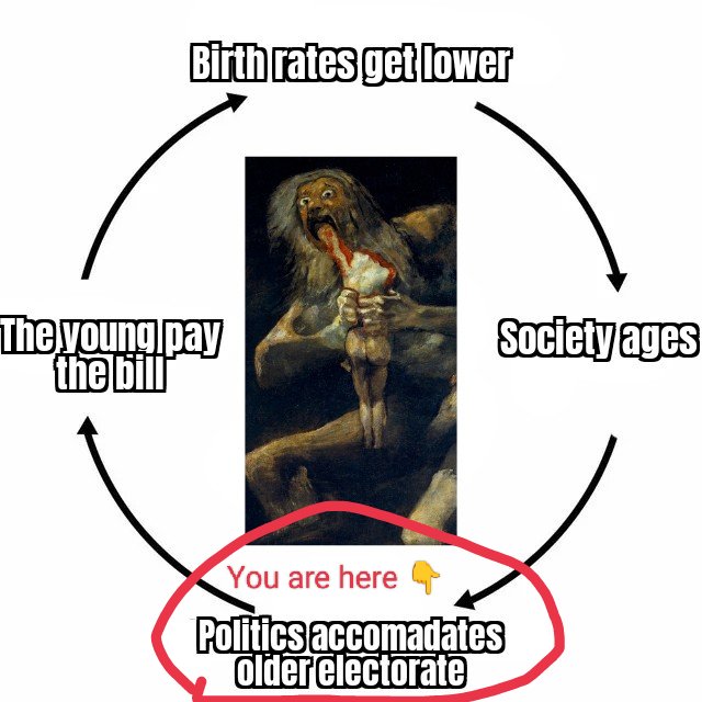 The triple lock is literally setting up Britain for bankruptcy