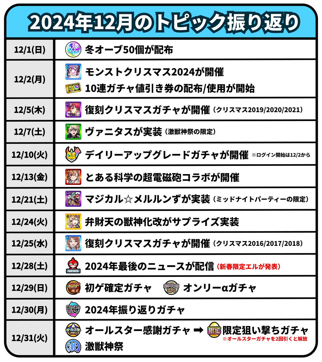2024年12月のトピック振り返り／ 去年12月に開催されたガチャなどをまとめました！ （※今年ではなく、