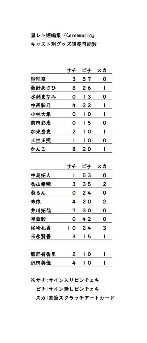 縁劇ユニット 流星レトリック tweet media
