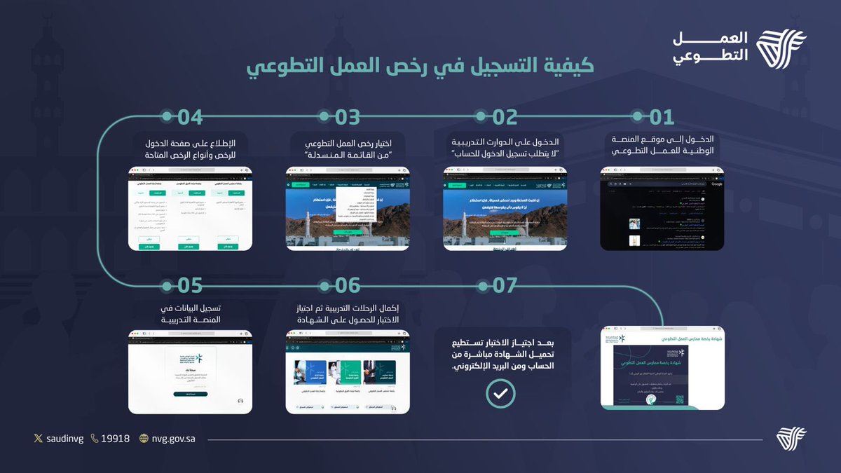 ✨ انطلق نحو التميز واحصل على رخصة العمل التطوعي
📍 عبر المنصة الوطنية للعمل التطوعي
🚀 ابدأ رحلتك التعليمية الآن 👇
🔗 nvg.gov.sa/public/athar

#التطوع #رخصة_العمل_التطوعي