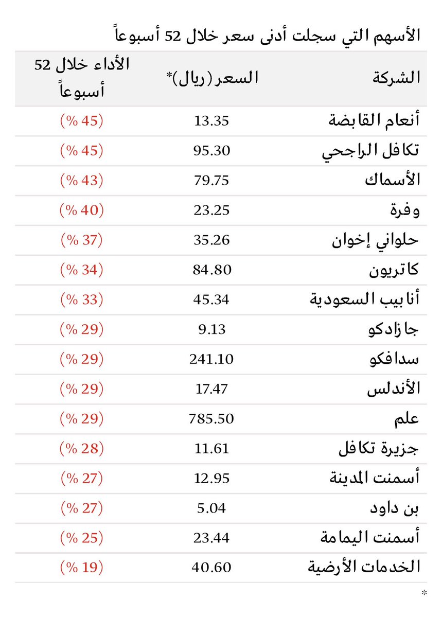 #تاسي بين الفرح والمآسي 
#صناديق_الريت