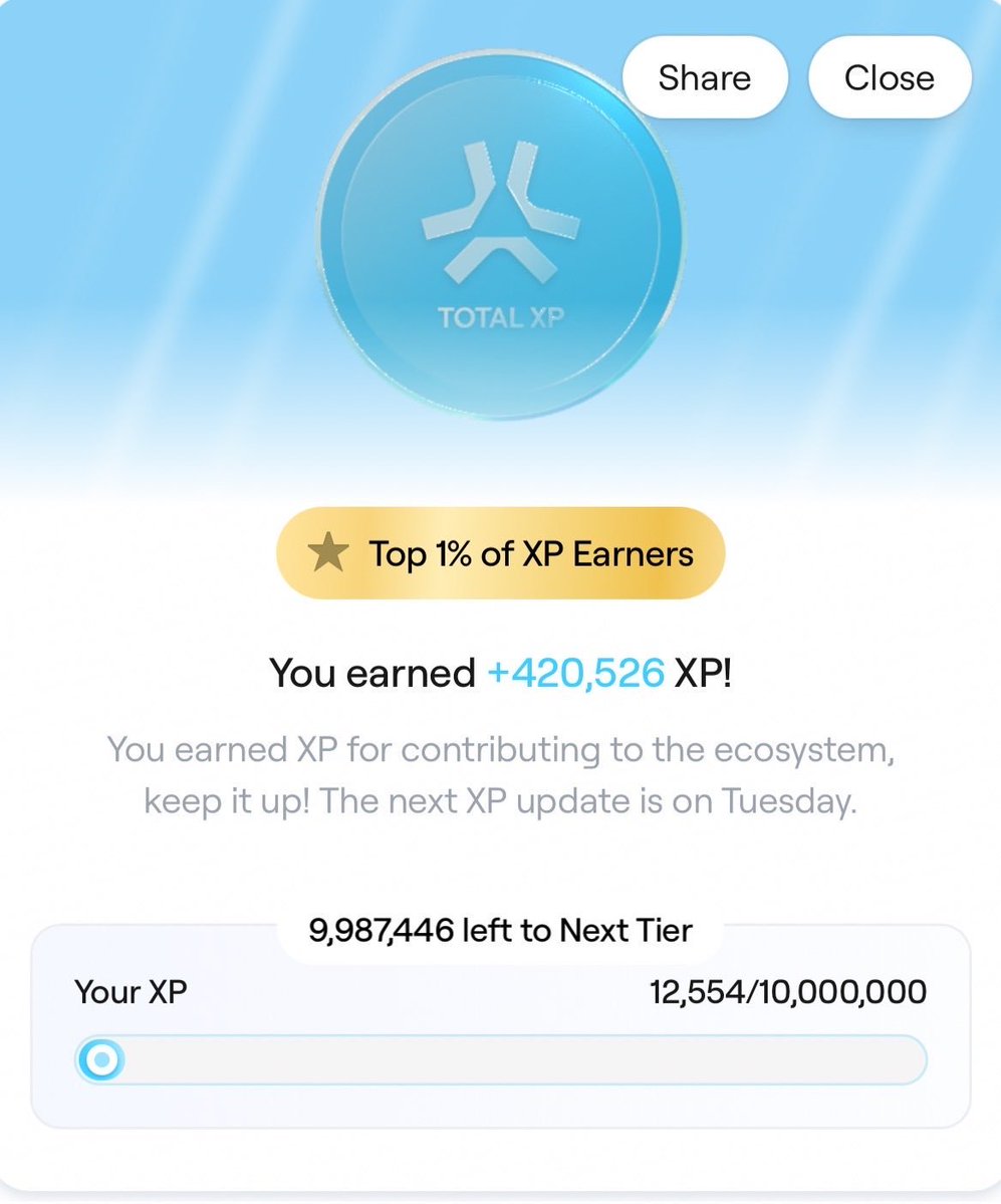 GMabs everyone       

Today is XP day on <a href="/AbstractChain/">Abstract</a>

Reply if you wanna to get that much XP today

p.s. - on photo not my result just a pic