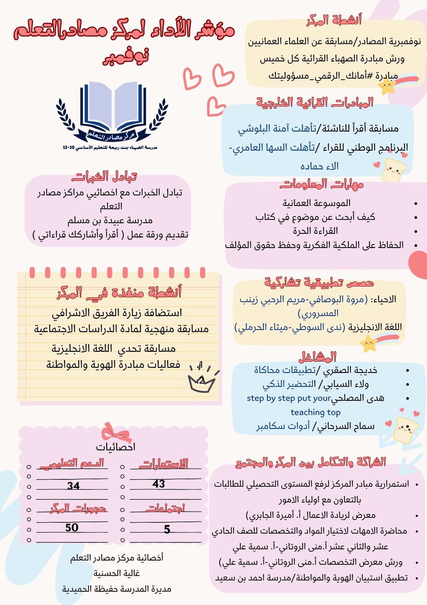 مؤشر الأداء لمركز مصادر التعلم لشهر توفمبر  الحافل بالإنجازات #تعلم_مستدام #تعليمية_مسقط 
#فعاليات_تعليمية_مسقط
<a href="/lrc_2021/">مراكز مصادر التعلم مسقط</a>
<a href="/al_oufinasra/">نصراء بنت محمد العوفي</a>
<a href="/EduGovMct1320/">مدرسة الصهباء بنت ربيعة للتعليم الأساسي ١٠-١٢</a> 
<a href="/muscat2024/">دائرة الإشراف التربوي</a>
<a href="/schools99/">تغريدات مدرسية 🇴🇲</a>