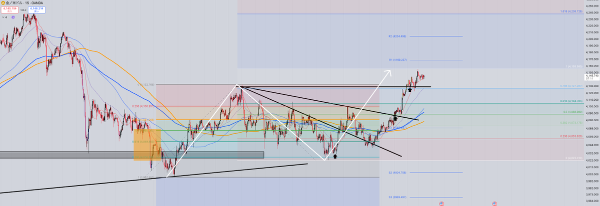 スナさん / ゴールドtrader［GOLD×ドル円、ユロドル］ tweet media