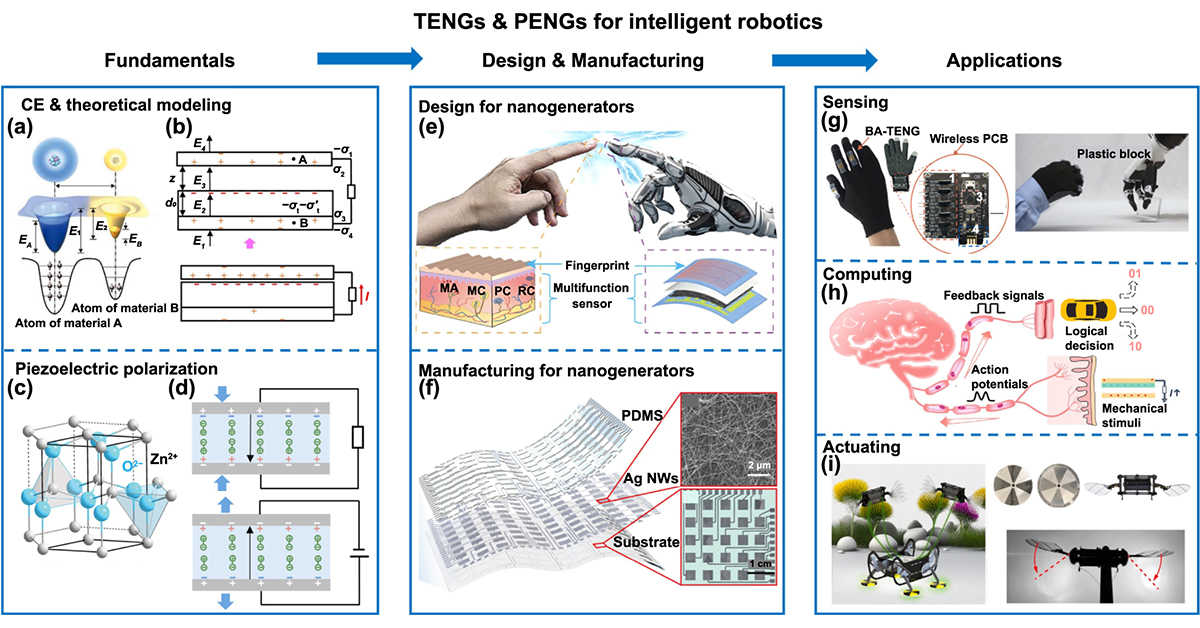 IntJExtremManuf's tweet image. Exploring how embodied AI &amp;amp; #nanogenerator-based triboelectric/piezoelectric #Sensors enable self-powered, #AdaptiveRobotics, outlining advances in #Sensing, computing, &amp;amp; actuation for next-gen intelligent systems.

#IJEM #OpenAccess: doi.org/10.1088/2631-7…