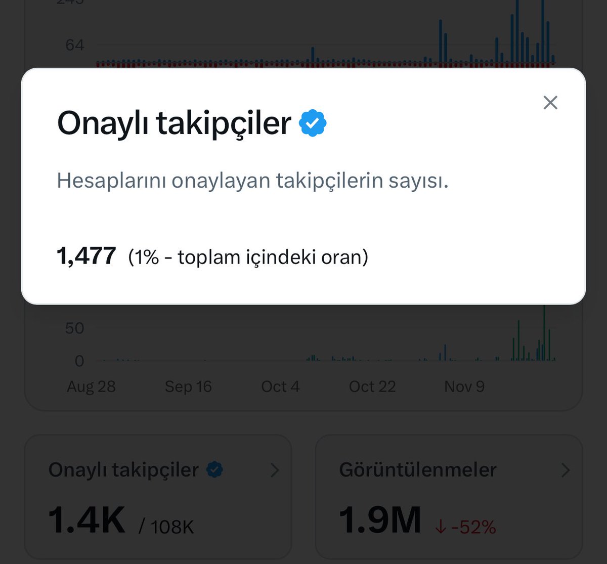 Ayı Boğa tweet media