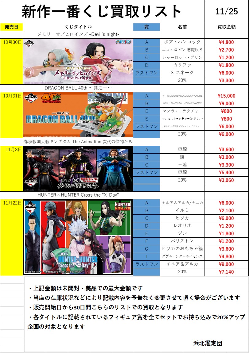 こんにちは！浜北鑑定団玩具部門です！ 本日(11/25)更新の新作一番くじ