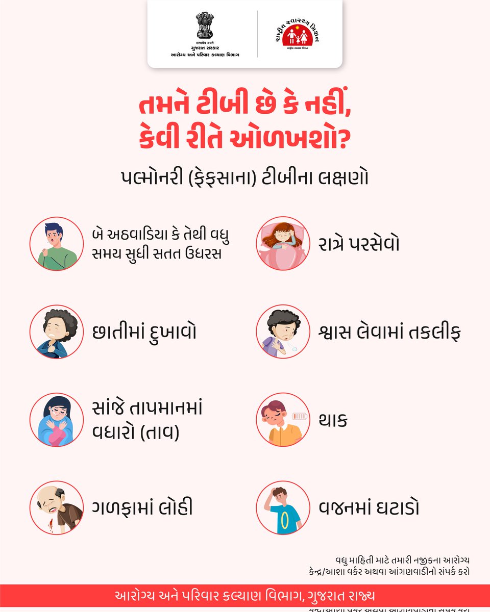 NHMGujarat's tweet image. જો આમાંથી કોઈ લક્ષણ જણાય તો તાત્કાલિક નજીકના આરોગ્ય કેન્દ્રનો સંપર્ક કરો....

#spreadawareness
#TB
#savelife
#gog
#healthdepartment
#savelife
#humanity
#gujarat
#lifeafterlife
#India
#EndTB
#TBMuktBharat

@CMOGuj