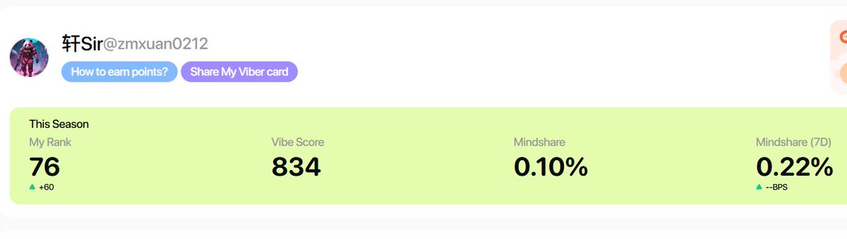 zmxuan0212's tweet image. 各位老铁我太感动了！打开 @easydotfunX 一看我上升了60排名。咱也进前100了！我也才刚打开第五天。

活动倒计时不到六天了！想试试水的朋友可以随便发发文 @easydotfunX 就行，适合嘴撸小白！

听说前100能抽iPhone 17！

再坚持最后几天不知道能不能突破到前五十分到点肉啃一啃哈哈哈！总之这个…