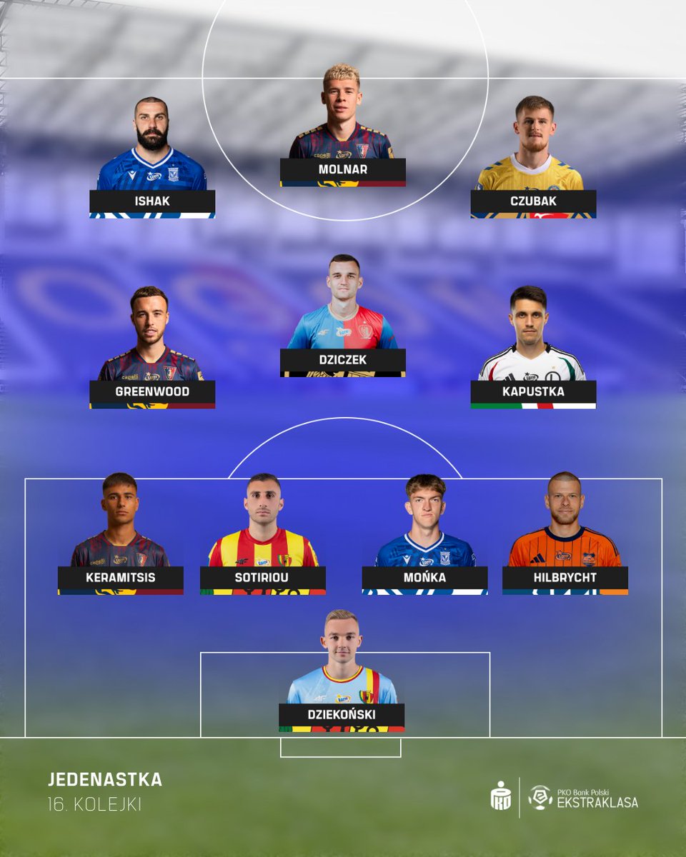 PKO BP Ekstraklasa tweet media