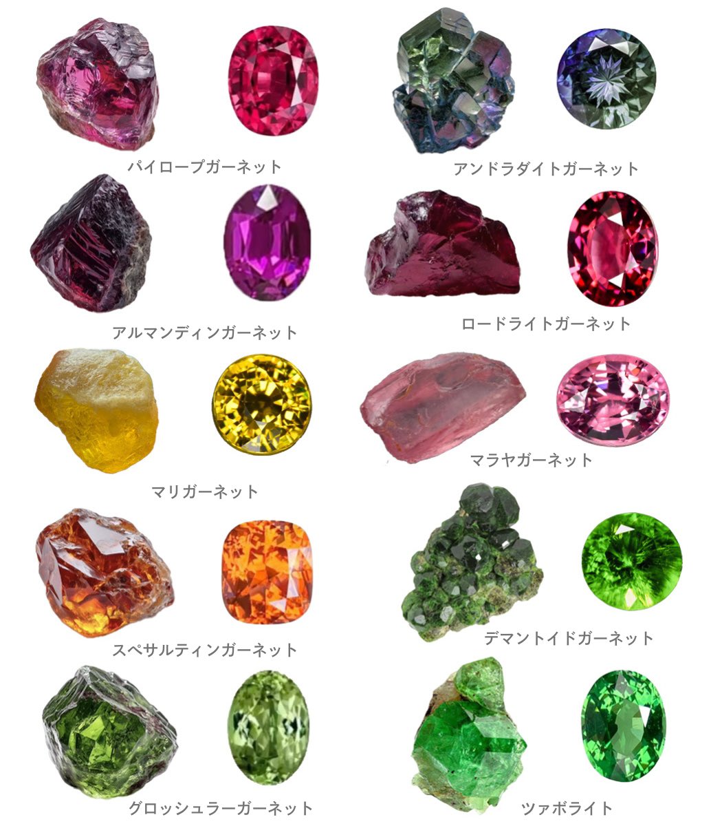 ガーネットを原石とルースで並べてみたらコレクター冥利に尽きる石という理由がわかる。同じガーネットでも発色も結晶構造も全く違う世界。パイロープの深紅にロードライトの青みやスペサの蜂蜜オレンジ。デマンのラッキーなホーステイルにツァボの濃密グリーンも。眺めてるだけで永遠に沼る·͜· ❤︎