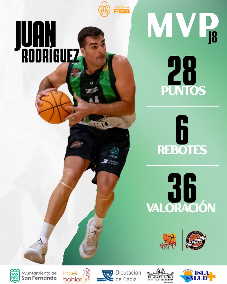 CBSFDO's tweet image. Juan Rodríguez, vuelve a ser, por tercera jornada consecutiva, nuestro MVP del partido de TERCERA FEB 💥

📊 28 puntos | 6 rebotes | 36 de valoración 

¡Imparable, Juan! 💪🏼🚀