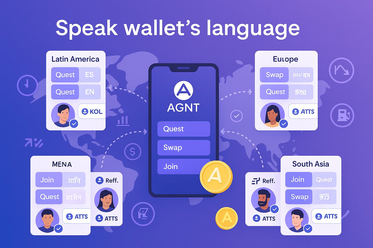 teaserface_69's tweet image. Speak wallet’s language. 🌍
Localization: run regional quests &amp;amp; KOLs.

Global ≠ generic. With @agnt_hub you can launch the same Mini App as a local experience:
• Language packs + examples that match local apps, tokens, &amp;amp; fees
• KOL packs: co-branded cards, unique refs,…