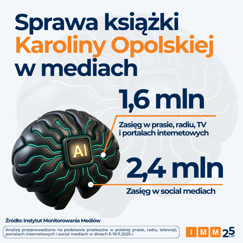 IMMonitoring's tweet image. O sprawie książki K.Opolskiej dowiedziała się statystycznie co 8 os. w Polsce

W najnowszej analizie podpowiadamy, jak rozpoznać treści generowane przez AI🔗imm.com.pl/baza-wiedzy/ak…

📨@SAuthenticum @trajektoriePL @LeszBuk @swiat_ai @nasqret @KamilStanuch @andrzejdragan 
@miroburn