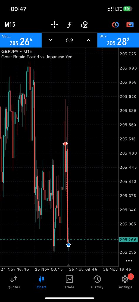 wisdomthefunds's tweet image. 25.11.25 🗓️

Prediction: SELL
Outcome: SELL

Result: Take profit (+25pips)✅