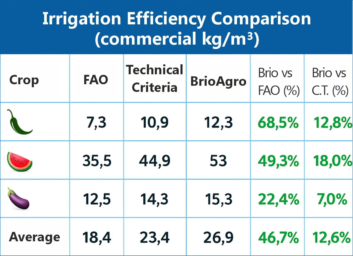 BrioAgro tweet media