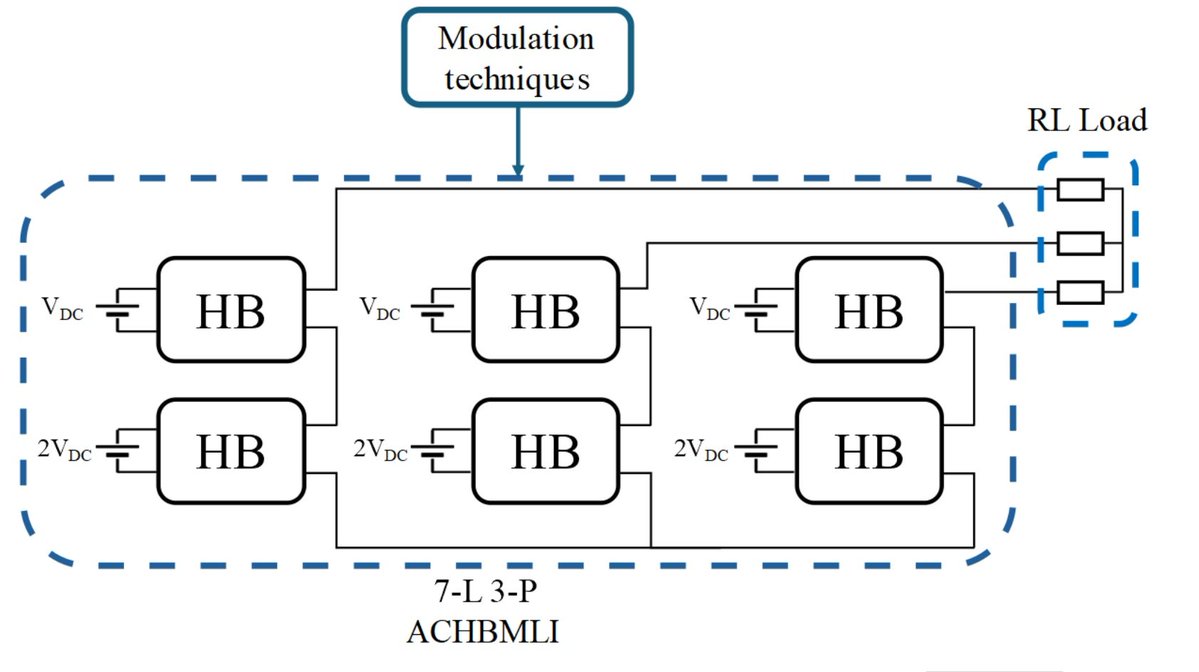 ElectronicsMDPI's tweet image. 🔌 New Research Alert – Power-Electronics Innovation
Assessment of a #Hybrid Modulation Strategy for Asymmetrical Cascaded Multilevel #Inverters Under Comparative Analysis
mdpi.com/2079-9292/14/2…
Authors: Gerlando Frequente, Massimo Caruso,Giuseppe Schettino and Rosario Miceli
