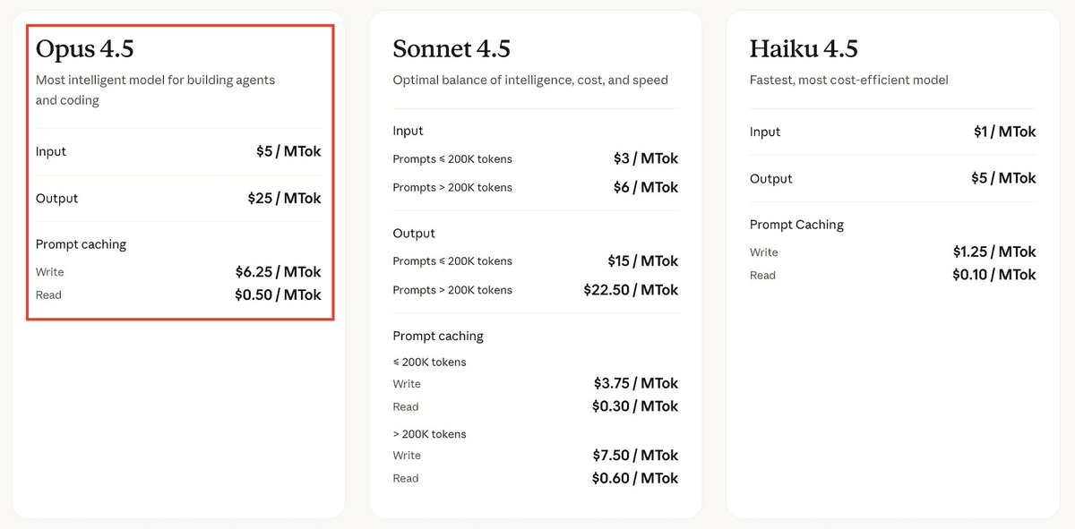 yusuke_m_MU's tweet image. Opus 4.5 ガチでいい。まじで突き抜けた感ある。

精度がめちゃくちゃ高いのに、コストがこれまでの Opus の1/3。この時点でかなり衝撃。

実際、GPT-5.1-codex や Gemini 3.0 では直せなかった
Agent SDK のホスティングをサンドボックスで起動するアプリのバグを、ついに修正できた。…