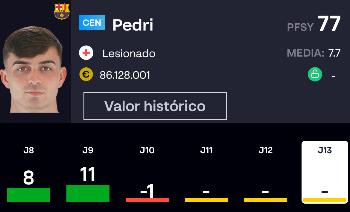 ✅4 COMPRAS FANTASY súper TOP TOP tras la J.13 de Liga‼️

➡️FERRÁN TORRES> Tiburón a tope, +1,8M!

➡️BARRENETXEA> Golito, 11P y +1,8M!

➡️LEJEUNE> Subida y puntos muy jugosos que está cosechando!

➡️PEDRI> Revalorización y su vuelta está casi casi😈

COMPRAS SÚPER RECOMENDABLES💎