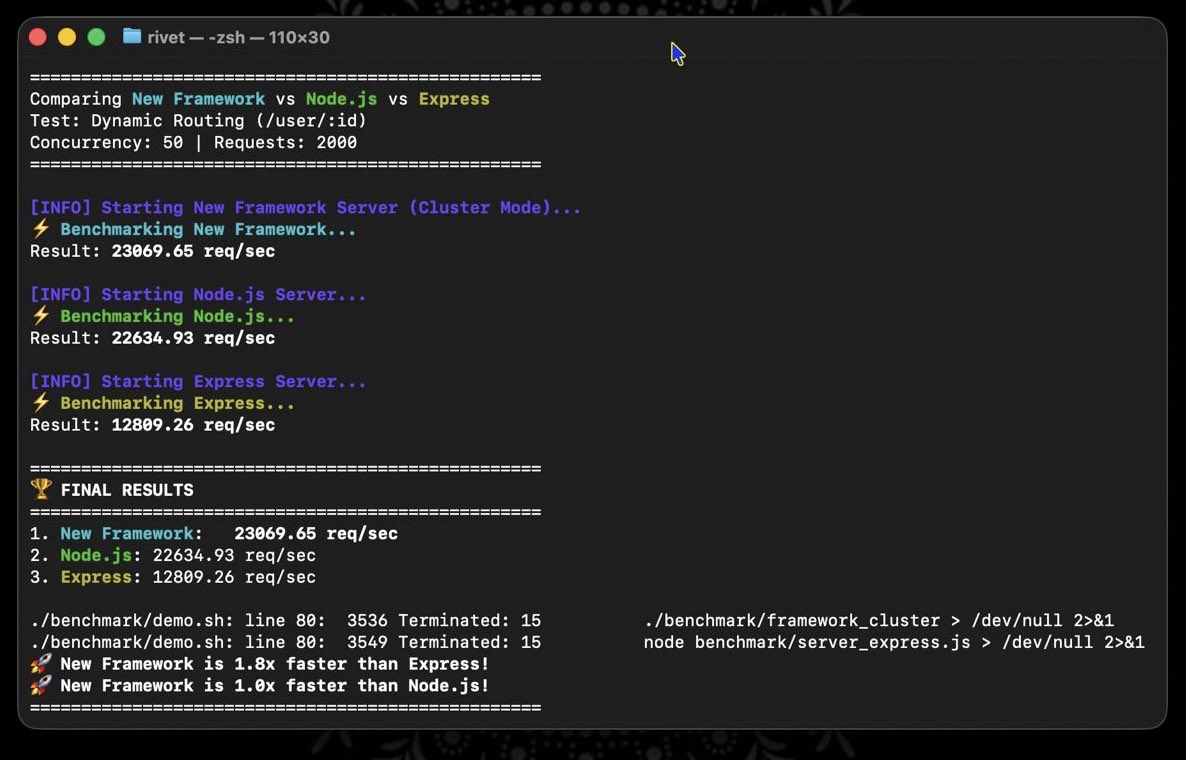 supratimtwt's tweet image. Here are the benchmark results from the backend framework I’ve been quietly building.

More updates coming soon.
#Dart #BackendEngineering #Performance #Framework #APIs #Scalability