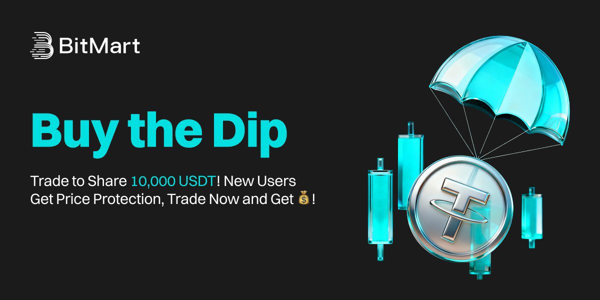 BitMart_India's tweet image. Ready to turn volatility into opportunity? 💰
Our #BuyTheDip Trading Carnival is LIVE with a massive 10,000 USDT prize pool!

▪️ Trade for 7 days &amp;amp; rank to win 5,000 USDT.
▪️ New? Your 1st trade gets you a surprise airdrop.

Trade Now 👉 bitmart.cool/activity/Buy_t…

#CryptoContest…