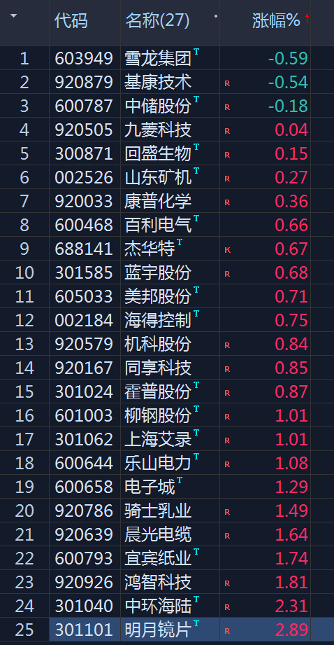 momotea的股市日记本.李佛么 tweet media