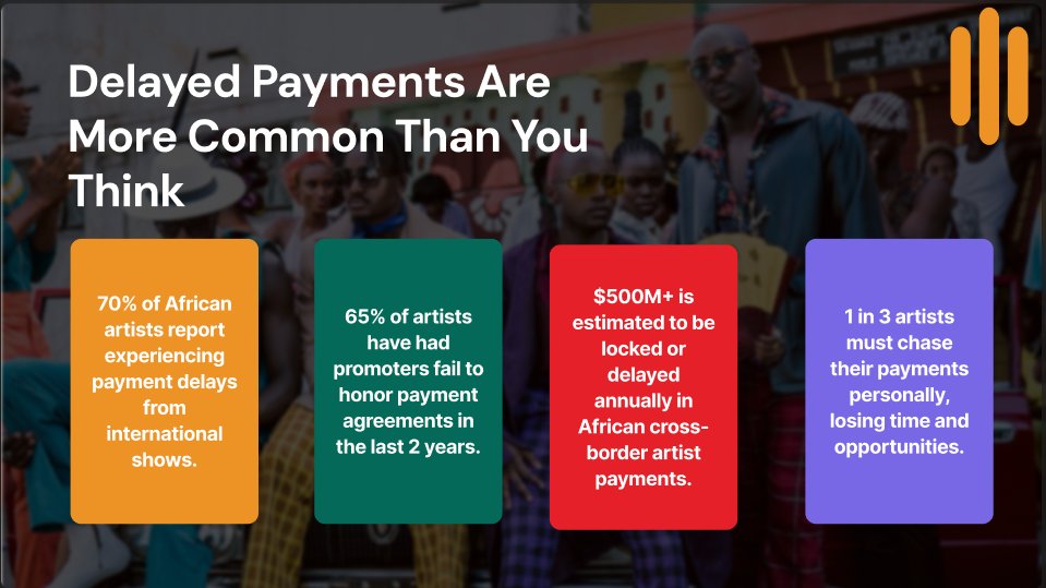 PassaAfrika's tweet photo. Behind every delayed payment is a creator waiting… hoping… putting life on hold and the numbers reveal just how deep this problem runs. https://t.co/GBCIIn8KMT