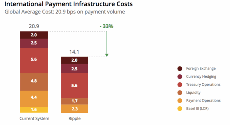 CCNDotComNews's tweet image. 💥 SWIFT’s Big Move: #SWIFT, the backbone of global banking, is launching a #blockchain-based shared ledger for cross-border payments. But here&apos;s the twist: it doesn’t rely on #cryptocurrencies. 

Can this tech deliver the speed &amp;amp; efficiency of crypto without the volatility? 🧵👇