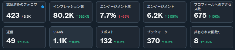 MRO_Design's tweet image. 解答後のアナリティクス、おもろい