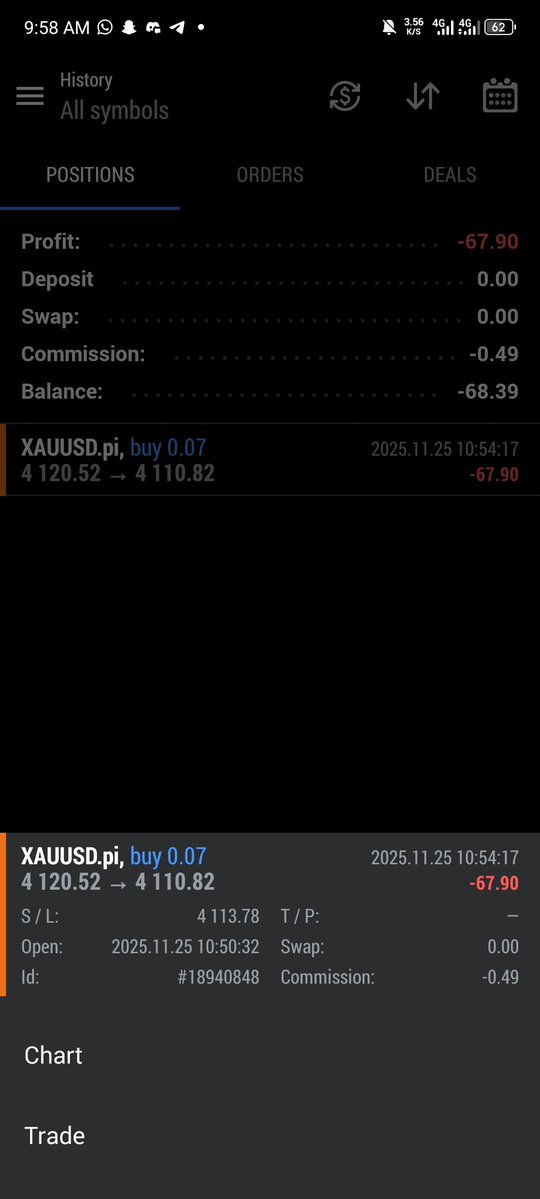 godspeed150's tweet image. SL 50 dem comot 67
Oya naw #Blueberryfunded 
$XAU 🏌 keep winning 💙
@probernard_02