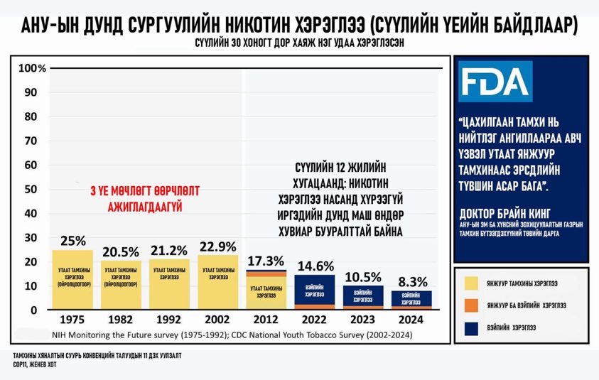 Далд худалдааг дэмжье гээд байгаамуу🤔 Адилтгаж татвар авна гэдэг чинь юу гэсэн үг вэ🤮 Тэгвэл бүгдийг хорилдоо❗️❗️❗️