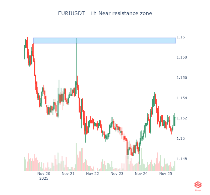 Bingo Crypto Scanner tweet media