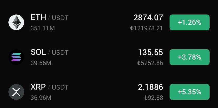 𝐊𝐫𝐢𝐩𝐭𝐨𝐑𝐚𝐝𝐚𝐫 (𝐒𝐨𝐧 #𝐁𝐓𝐂 𝐁ü𝐤ü𝐜ü) tweet media