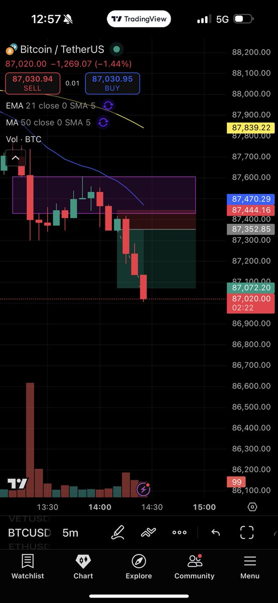 Today, I followed a strategy which I learned from <a href="/BoomingBulls/">Booming Bulls Academy</a> and he literally explained very well, firstly I back testing and in my last two three trades I applied and it works well👍🏻 thanks to <a href="/BoomingBulls/">Booming Bulls Academy</a> 

#Dubaitrade #boomingbulls #BTC #ForexTrader #CryptoTrading
