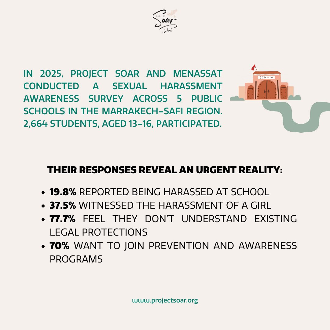 Project Soar tweet media