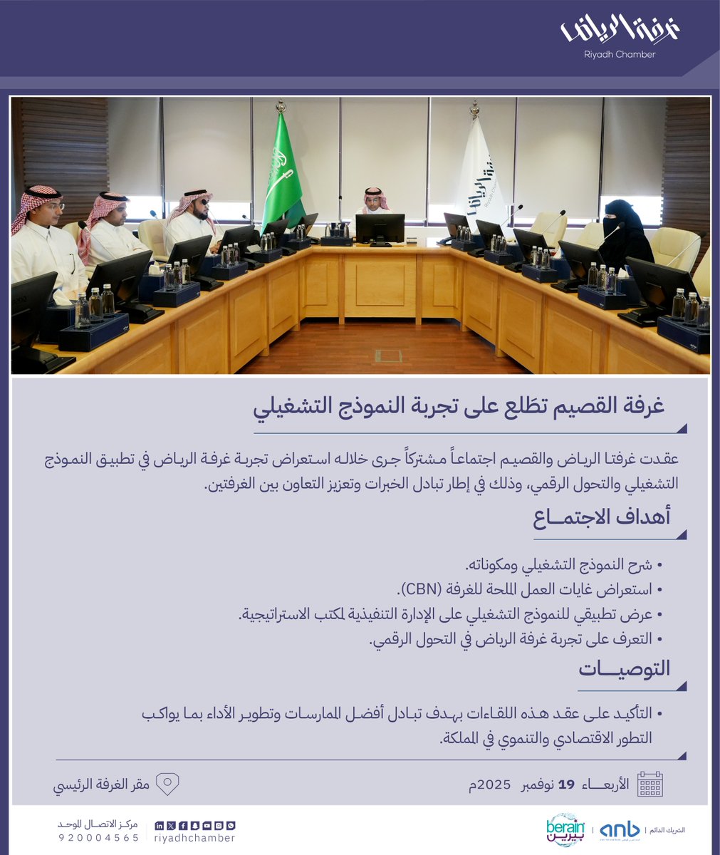 عقدت غرفتا الرياض والقصيم اجتماعاً مشتركاً جرى خلاله استعراض تجربة #غرفة_الرياض في تطبيق النموذج التشغيلي والتحول الرقمي، وذلك في إطار تبادل الخبرات وتعزيز التعاون بين الغرفتين.