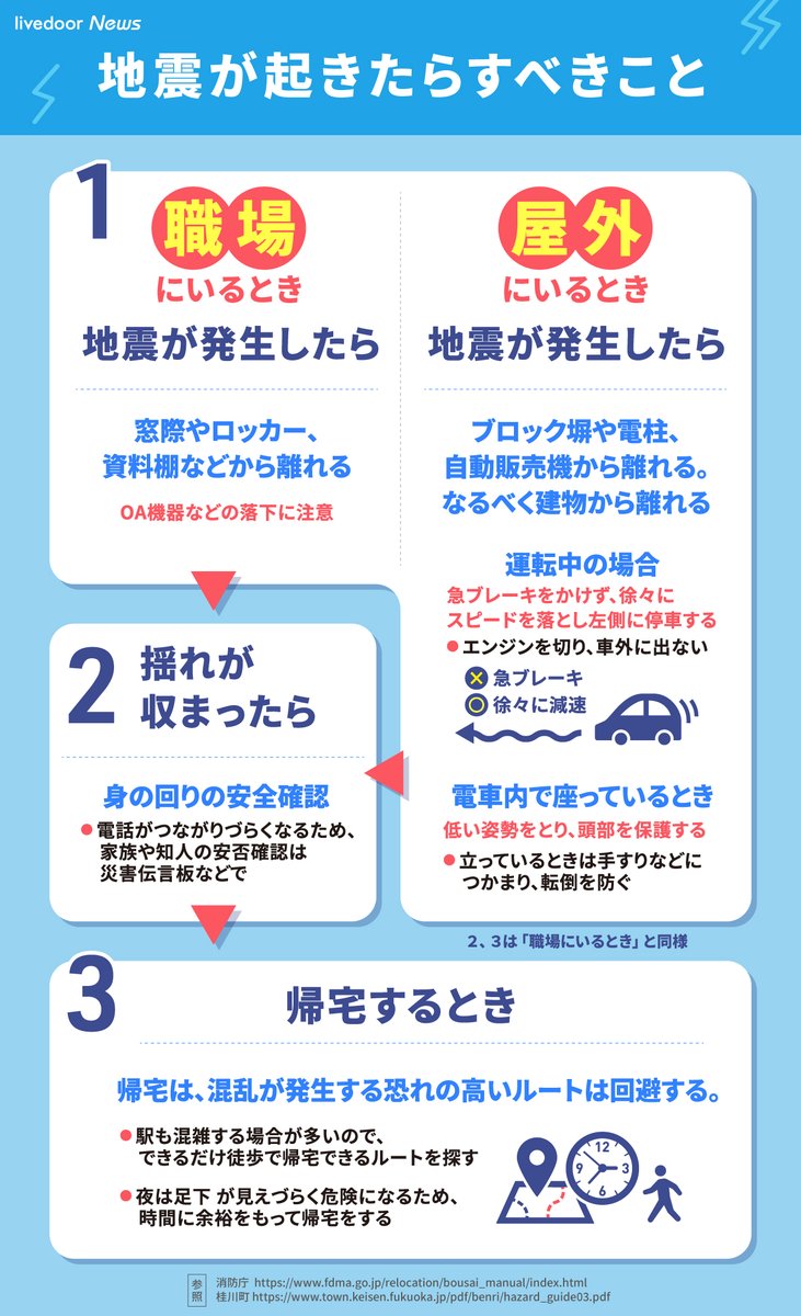 【熊本・阿蘇地方で震度5強】地震が起きたらすべきこと