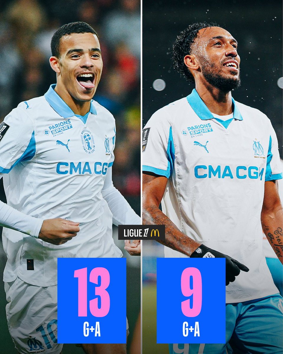 Ligue1_ENG's tweet photo. Greenwood and Auba are lighting it up for Marseille 🔥⚽ https://t.co/tssJZpO1aR