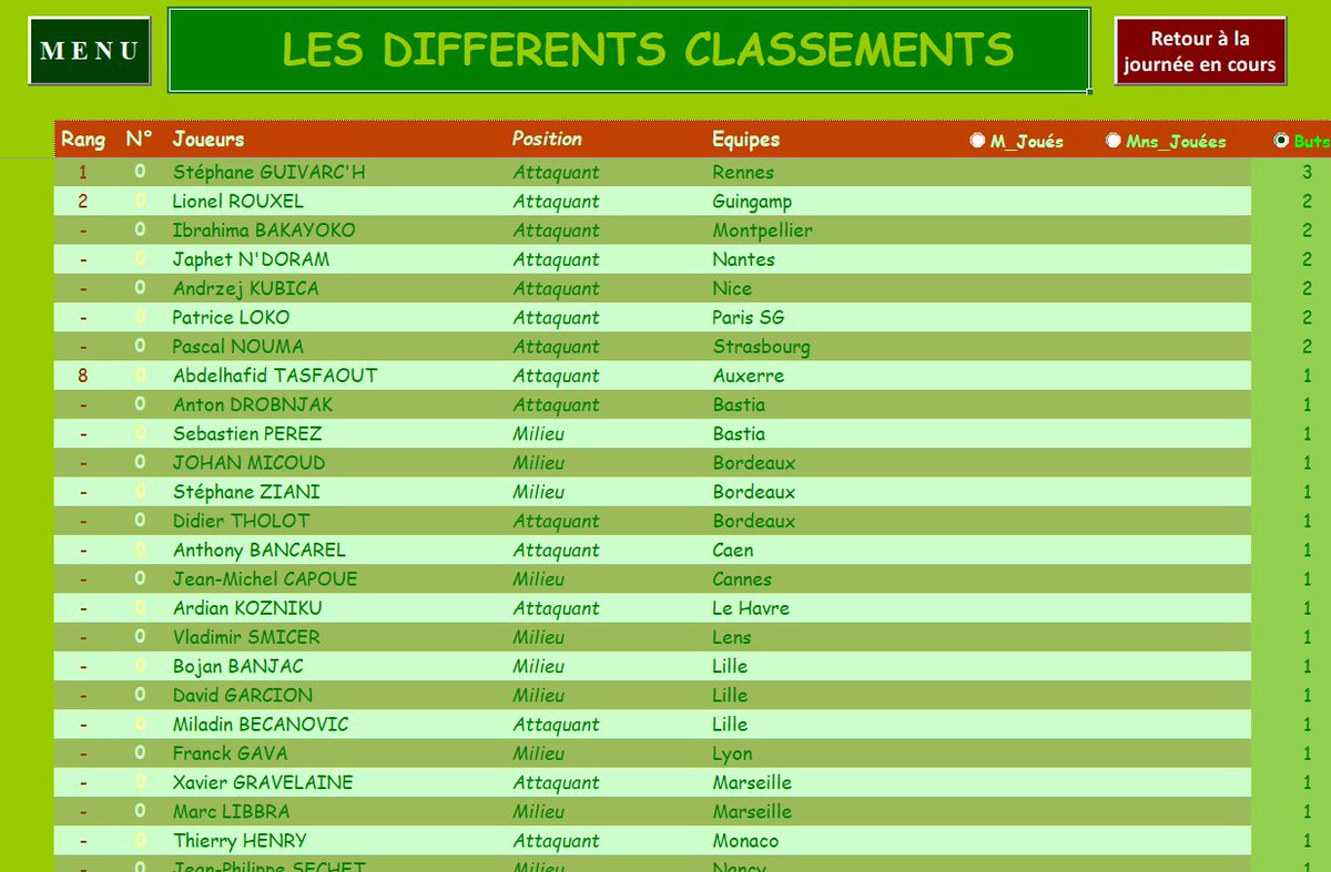 PESSimulation's tweet image. 📊 Time for a full numbers recap!
Here’s your complete breakdown of Ligue 1 M2:
📈 full league standings,
⚽ all results from the second round,
🎯 top scorers,
🅰️ assist leaders,
📉 early trends…
A perfect snapshot of how the French Ligue 1 is shaping up after 2 rounds! 🔍📚📊
