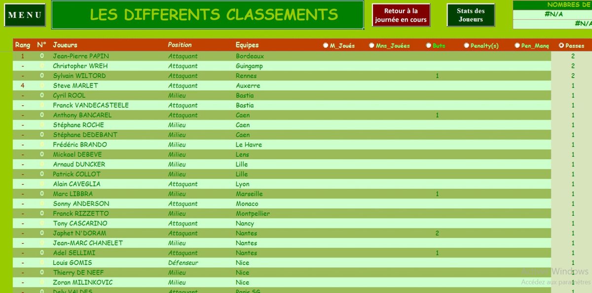 PESSimulation's tweet image. 📊 Time for a full numbers recap!
Here’s your complete breakdown of Ligue 1 M2:
📈 full league standings,
⚽ all results from the second round,
🎯 top scorers,
🅰️ assist leaders,
📉 early trends…
A perfect snapshot of how the French Ligue 1 is shaping up after 2 rounds! 🔍📚📊