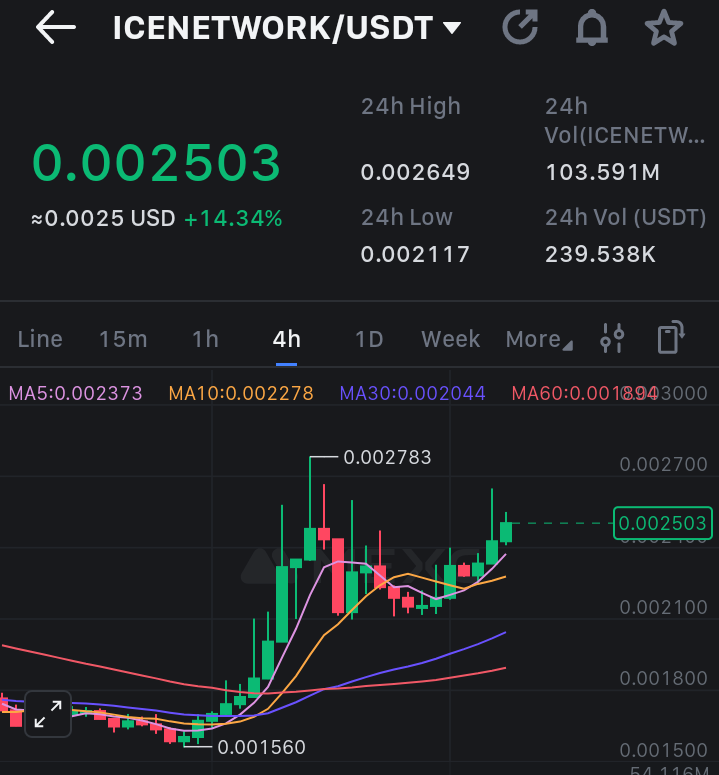 Alafasy1246's tweet photo. Great things are built in silence.
While they panic, I accumulate.
While they complain, I stay focused.
While they spread FUD, I grow my conviction

I didn’t join this journey for shortcuts 
I joined because I believe $ICE is shaping the future.

#IceOpenNetwork #ION #ICEStrong https://t.co/UiyZ6xj6jr