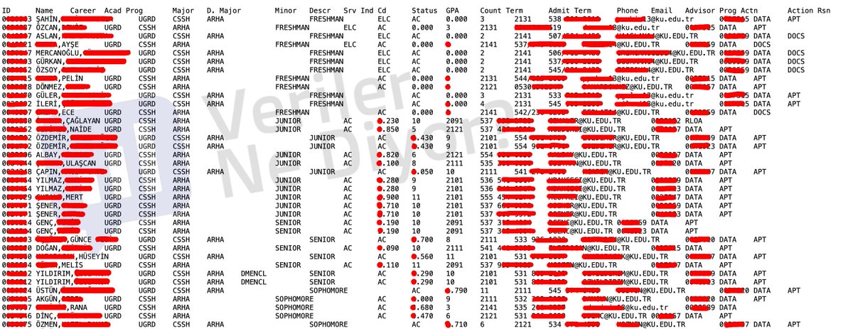 🔓Koç Üniversitesi’nden 671 öğrencinin kişisel verilerileri sızdırıldı.

Sızdırılan veriler arasında ad-soyad, cep telefonu ve e-posta adresinin yanı sıra öğrencilerin 15 farklı akademik verisi de yer alıyor.

✍️ <a href="/xalikorkuts/">Ali Safa Korkut</a>

verilernediyor.com/koc-universite…